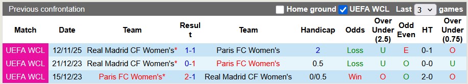 Nhận định, soi kèo nữ Paris vs nữ Real Madrid, 3h00 ngày 12/2: Lợi thế sân nhà - Ảnh 3
