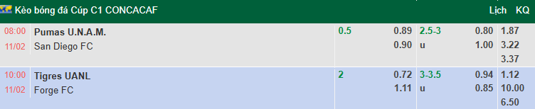 Nhận định, soi kèo Pumas UNAM vs San Diego, 8h00 ngày 11/2: Khó ngược dòng - Ảnh 1