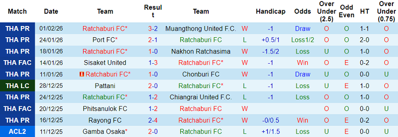 Nhận định soi kèo Ratchaburi vs Persib Bandung, 19h15 ngày 11/2: Khách đáng tin - Ảnh 1