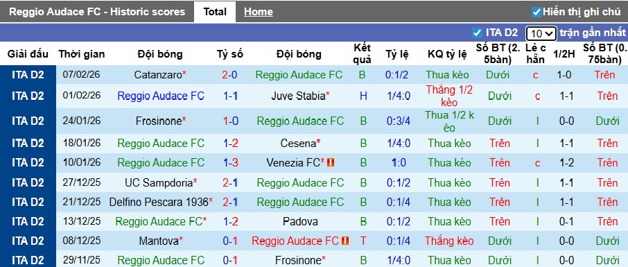 Nhận định, soi kèo Reggiana vs Mantova, 02h00 ngày 11/2: Chủ nhà gục ngã - Ảnh 4