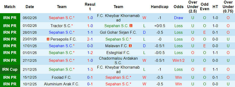 Nhận định soi kèo Sepahan vs Al-Ahli Doha, 23h00 ngày 11/2: Khó thắng - Ảnh 1