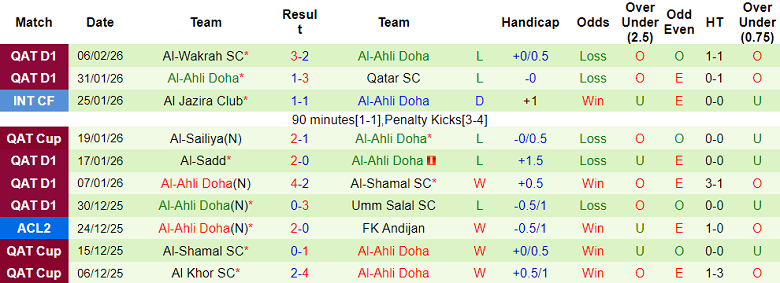 Nhận định soi kèo Sepahan vs Al-Ahli Doha, 23h00 ngày 11/2: Khó thắng - Ảnh 2