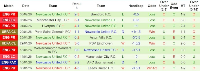 Nhận định, soi kèo Tottenham vs Newcastle, 2h30 ngày 11/2: Khách rơi tự do - Ảnh 2