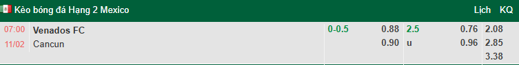 Nhận định, soi kèo Venados vs Cancun, 7h00 ngày 11/2: Bùng nổ - Ảnh 1
