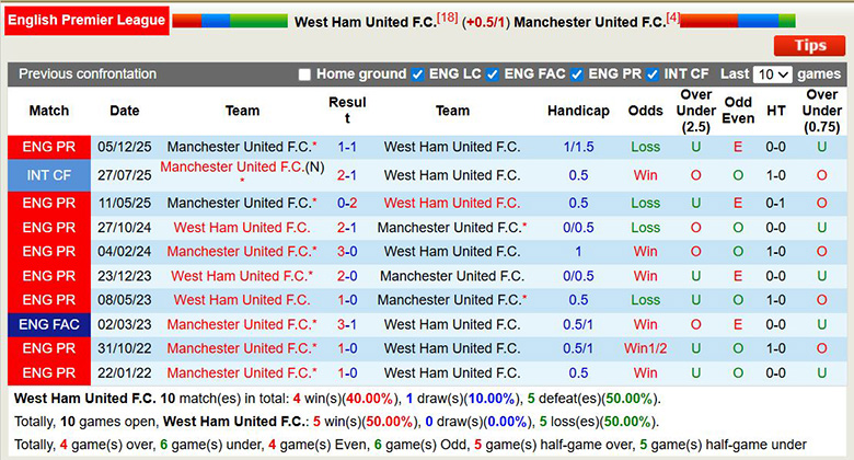 Nhận định, soi kèo West Ham vs MU, 3h15 ngày 11/2: Chiến thắng thứ 5 - Ảnh 2
