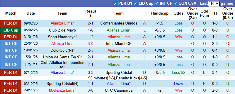 Nhận định, soi kèo Alianza Lima vs 2 de Mayo, 7h30 ngày 12/2: Ngược dòng - Ảnh 2