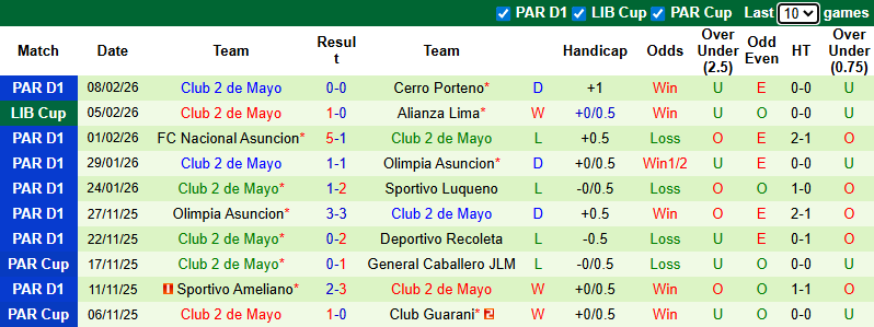 Nhận định, soi kèo Alianza Lima vs 2 de Mayo, 7h30 ngày 12/2: Ngược dòng - Ảnh 3