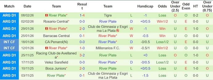 Nhận định, soi kèo Argentinos Juniors vs River Plate, 7h15 ngày 13/2: Chủ nhà sa sút - Ảnh 3