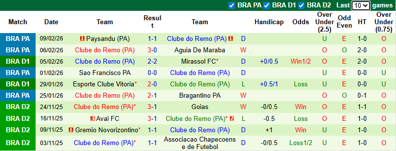 Nhận định, soi kèo Atletico Mineiro vs Clube do Remo, 6h00 ngày 12/2: Thử thách quá tầm - Ảnh 3