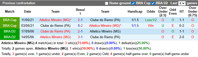 Nhận định, soi kèo Atletico Mineiro vs Clube do Remo, 6h00 ngày 12/2: Thử thách quá tầm - Ảnh 4