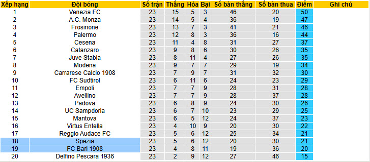 Nhận định, soi kèo Bari vs Spezia, 2h00 ngày 12/2: Trận đấu sinh tử - Ảnh 5