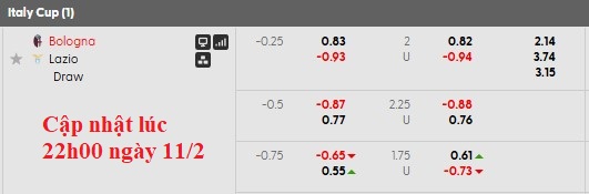 Nhận định, soi kèo Bologna vs Lazio, 3h00 ngày 12/2: Vé cho chủ nhà - Ảnh 5