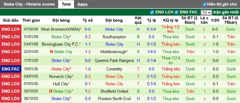 Nhận định, soi kèo Charlton vs Stoke City, 02h45 ngày 12/2: Khách lạc lối - Ảnh 3