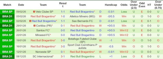 Nhận định, soi kèo Corinthians vs RB Bragantino, 6h00 ngày 13/2: Chứng tỏ bản lĩnh - Ảnh 2
