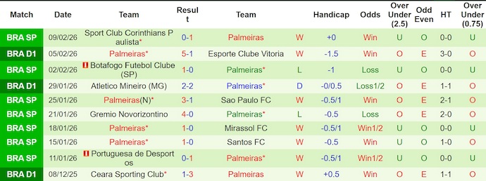 Nhận định, soi kèo Internacional vs Palmeiras, 7h30 ngày 13/2: Điểm tựa sân nhà - Ảnh 2