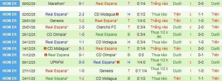 Nhận định, soi kèo Juticalpa vs Real Espana - Ảnh 2