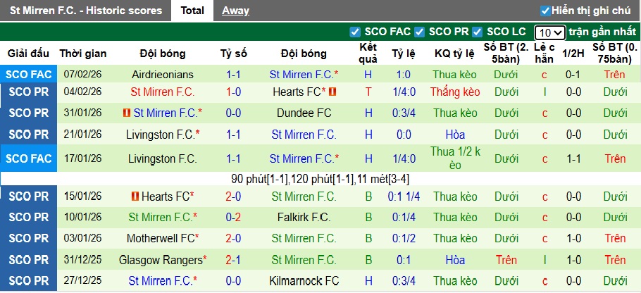 Nhận định, soi kèo Kilmarnock vs St Mirren, 02h45 ngày 12/2: Đường cùng vùng lên - Ảnh 3