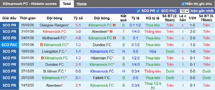 Nhận định, soi kèo Kilmarnock vs St Mirren, 02h45 ngày 12/2: Đường cùng vùng lên - Ảnh 4