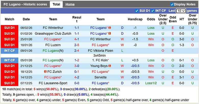 Nhận định, soi kèo Lugano vs Servette, 2h30 ngày 12/2: Chủ nhà mạnh hơn - Ảnh 3