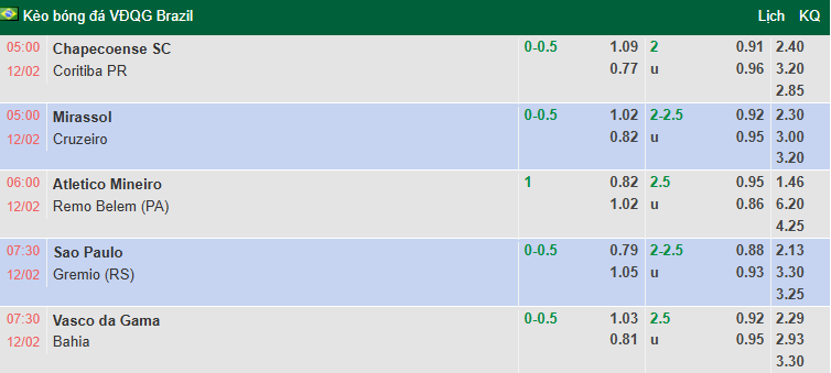 Nhận định, soi kèo Mirassol vs Cruzeiro, 5h00 ngày 12/2: Thất bại thứ 3 - Ảnh 1