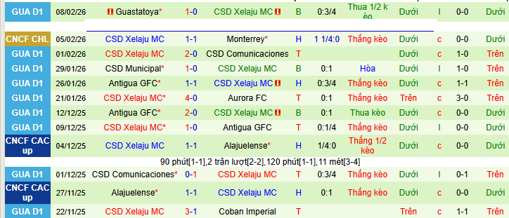 Nhận định, soi kèo Monterrey vs Xelaju - Ảnh 2