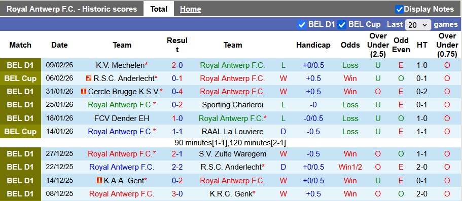 Nhận định, soi kèo Royal Antwerp vs Anderlecht, 2h30 ngày 13/2: Thêm một chiến thắng - Ảnh 1