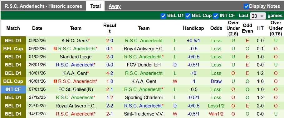 Nhận định, soi kèo Royal Antwerp vs Anderlecht, 2h30 ngày 13/2: Thêm một chiến thắng - Ảnh 2