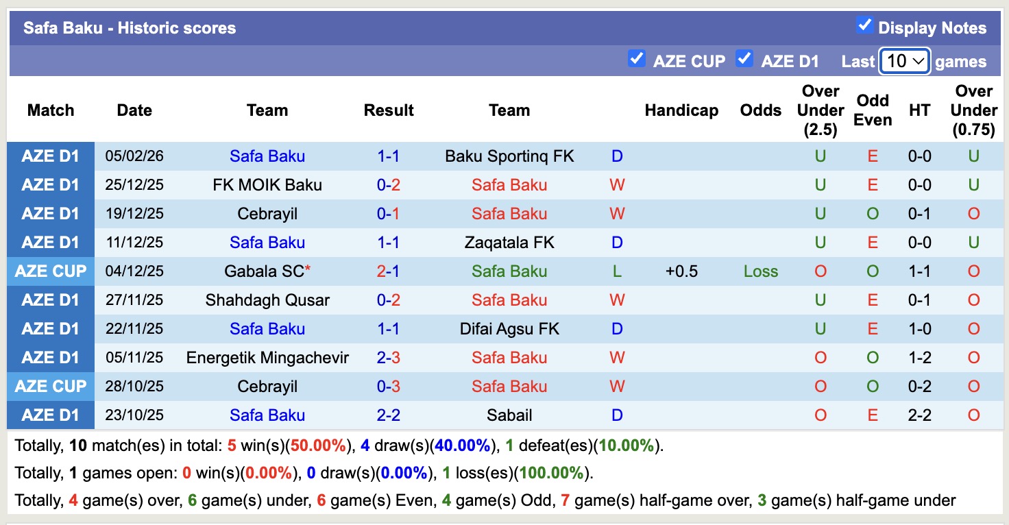 Nhận định, soi kèo Sabail vs Safa Baku, 20h00 ngày 12/2: Tuyệt đối diện ảnh - Ảnh 5