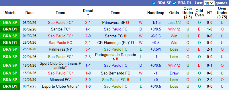 Nhận định, soi kèo Sao Paulo vs Gremio, 7h30 ngày 12/2: Khách tự tin - Ảnh 2