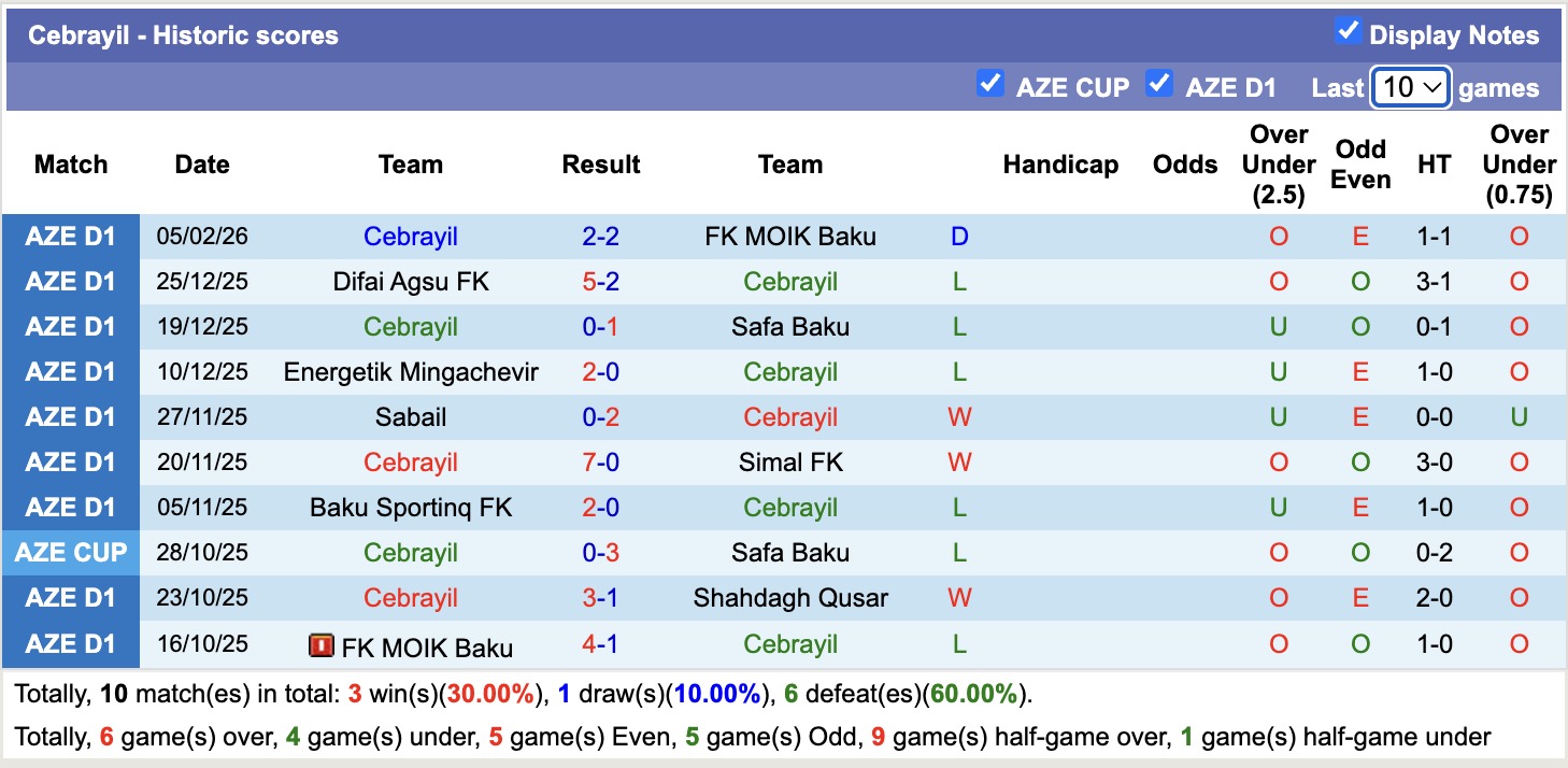 Nhận định, soi kèo Shahdagh Qusar vs Cebrayil, 17h30 ngày 12/2: Ám ảnh xa nhà - Ảnh 4