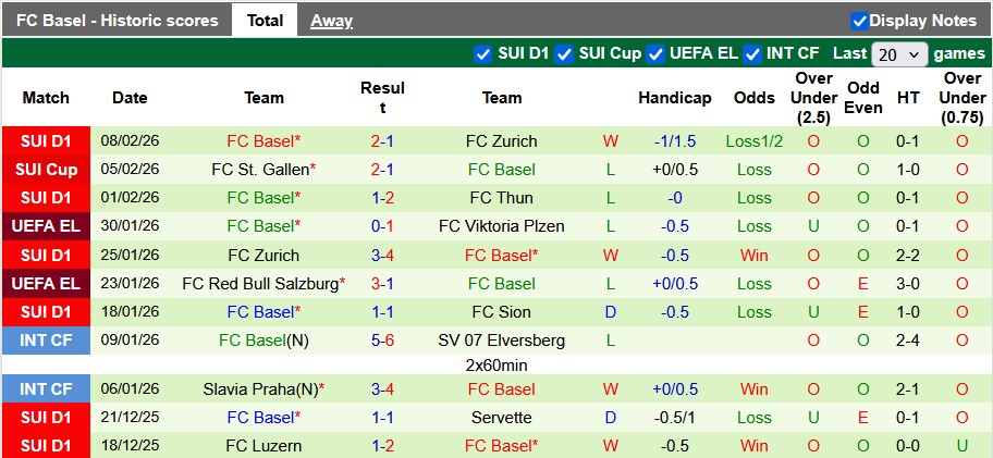 Nhận định, soi kèo Sion vs Basel, 2h30 ngày 13/2: Khách khủng hoảng - Ảnh 2
