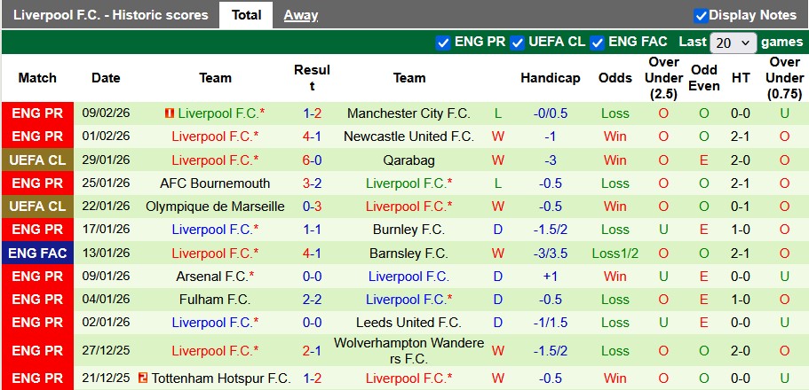 Nhận định, soi kèo Sunderland vs Liverpool, 315 ngày 12/2: Xát muối vào... Liver - Ảnh 2