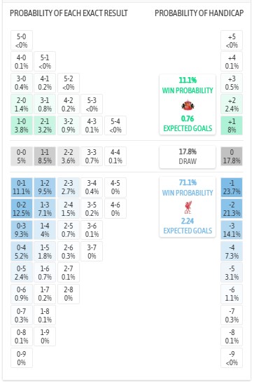 Nhận định, soi kèo Sunderland vs Liverpool, 315 ngày 12/2: Xát muối vào... Liver - Ảnh 8