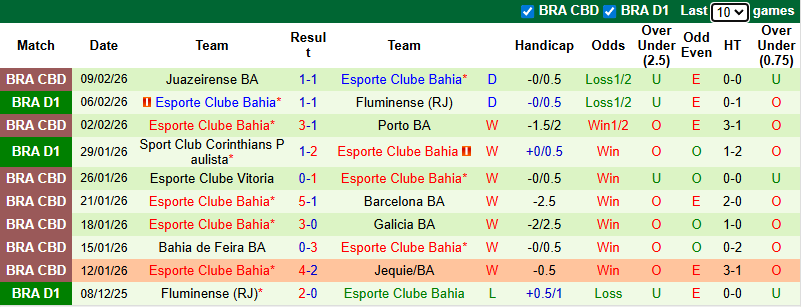 Nhận định, soi kèo Vasco da Gama vs Bahia, 7h30 ngày 12/2: Chia điểm - Ảnh 3