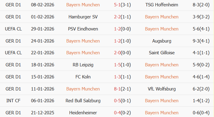 Soi kèo góc Bayern Munich vs RB Leipzig, 2h45 ngày 12/02 - Ảnh 2