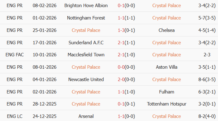Soi kèo góc Crystal Palace vs Burnley, 2h30 ngày 12/02 - Ảnh 2