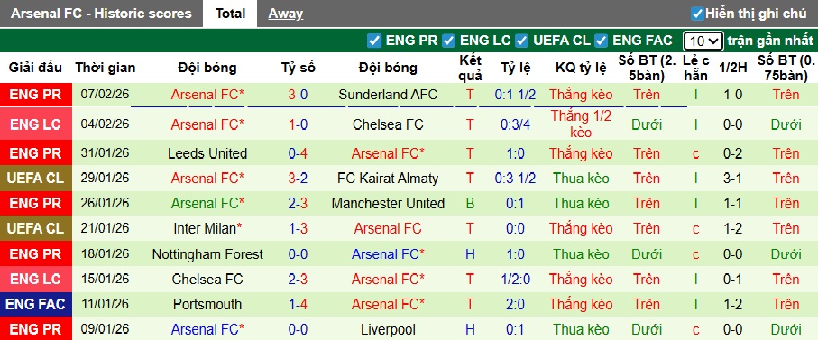 Chuy&ecirc;n gia Tony Ansell dự đo&aacute;n Brentford vs Arsenal, 03h00 ng&agrave;y 13/2 - Ảnh 4