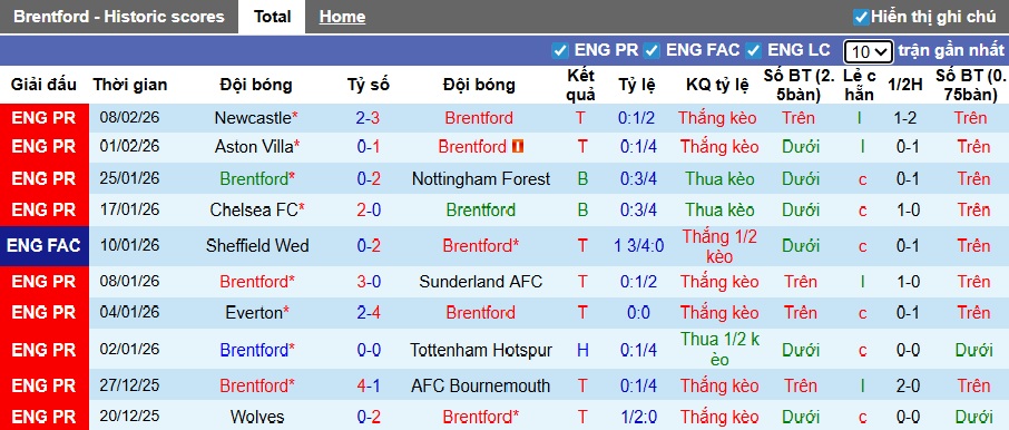 Chuy&ecirc;n gia Tony Ansell dự đo&aacute;n Brentford vs Arsenal, 03h00 ng&agrave;y 13/2 - Ảnh 5