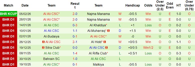 Nhận định soi kèo Al Ahli vs A’Ali, 23h00 ngày 12/2: Thua tiếp? - Ảnh 2