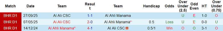 Nhận định soi kèo Al Ahli vs A’Ali, 23h00 ngày 12/2: Thua tiếp? - Ảnh 3