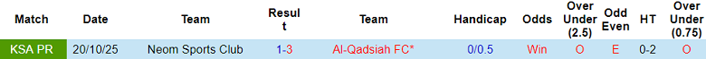 Nhận định soi kèo Al Qadsiah vs Neom SC, 00h30 ngày 13/2: Lại thắng - Ảnh 3