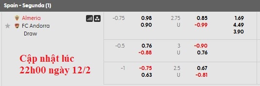 Nhận định, soi kèo Almeria vs Andorra, 2h30 ngày 14/2: Đánh chiếm top 2 - Ảnh 5