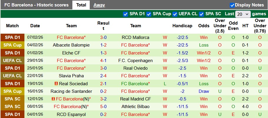Nhận định, soi kèo Atletico Madrid vs Barcelona, 3h00 ngày 13/2: Vé sớm cho Barca - Ảnh 2