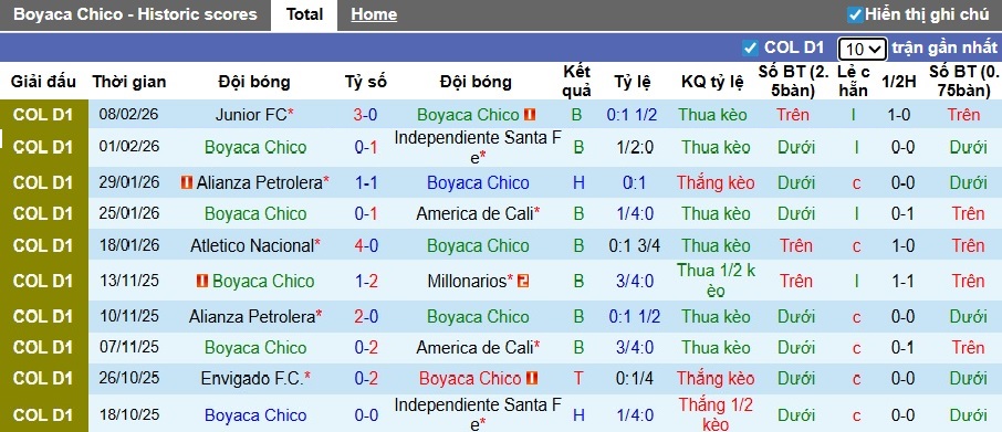 Nhận định, soi kèo Boyaca Chico vs Jaguares, 04h10 ngày 13/2: Chia điểm! - Ảnh 4