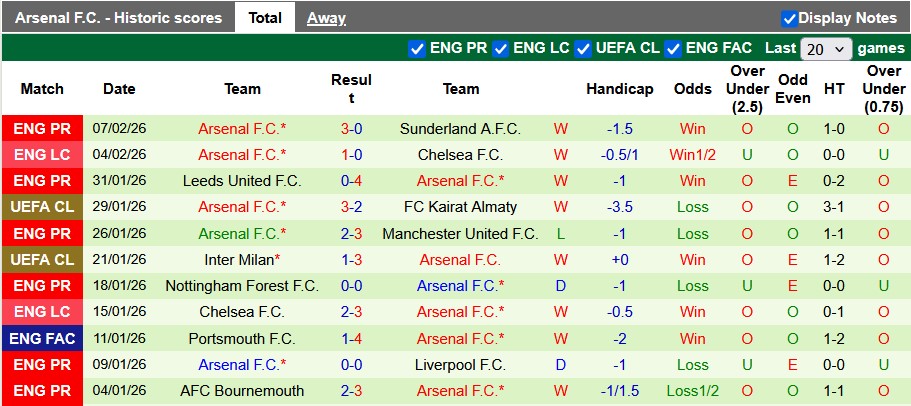 Nhận định, soi kèo Brentford vs Arsenal, 3h00 ngày 13/2: Gặp khó tại Gtech - Ảnh 2