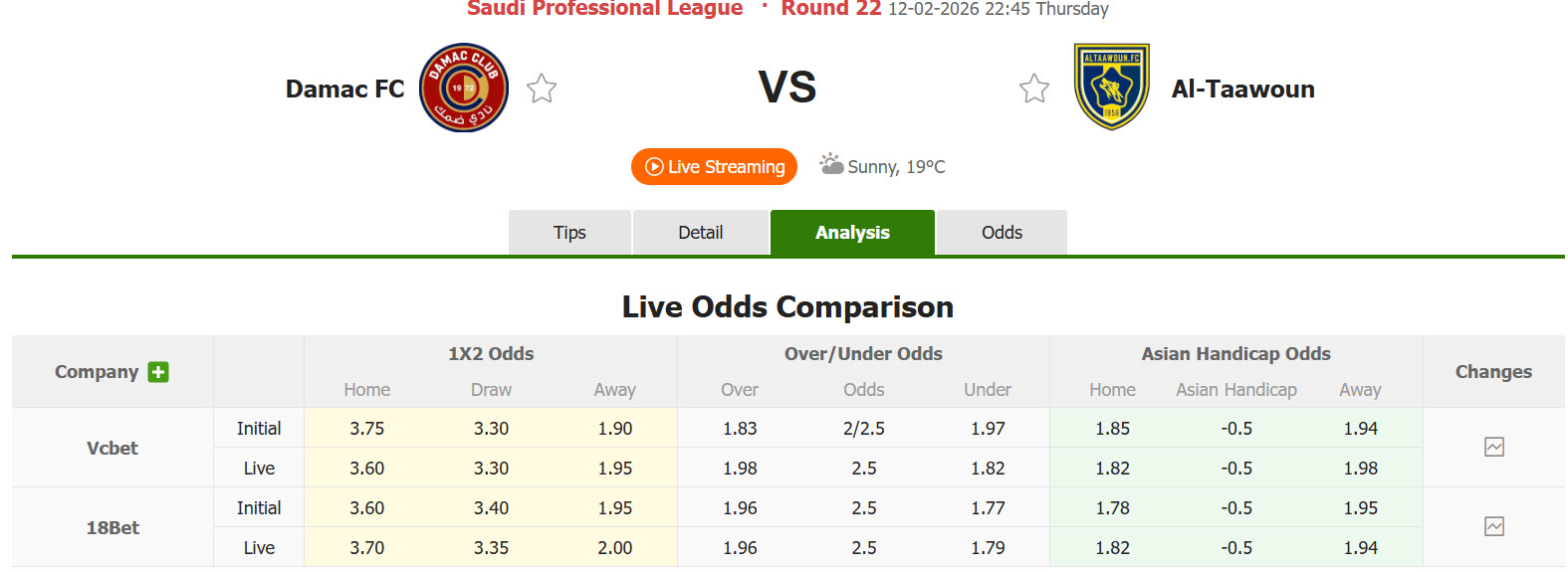 Nhận định, soi kèo Damac vs Al Taawoun, 22h45 ngày 12/2: Áp lực gia tăng - Ảnh 1