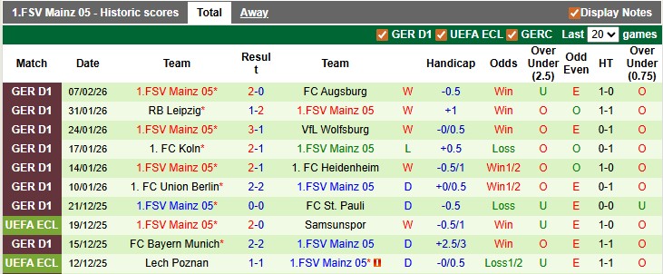 Nhận định, soi kèo Dortmund vs Mainz, 2h30 ngày 14/2: Nhọc nhằn vượt ải - Ảnh 2