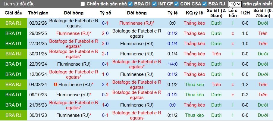 Nhận định, soi kèo Fluminense vs Botafogo, 05h30 ngày 13/2: Cúi đầu rời Maracana - Ảnh 2