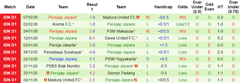 Nhận định soi kèo Malut United vs Persijap Jepara, 19h00 ngày 13/2: Niềm tin cửa trên - Ảnh 2