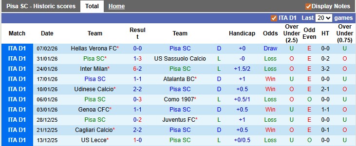 Nhận định, soi kèo Pisa vs AC Milan, 2h45 ngày 14/2: Điều bất ngờ - Ảnh 1